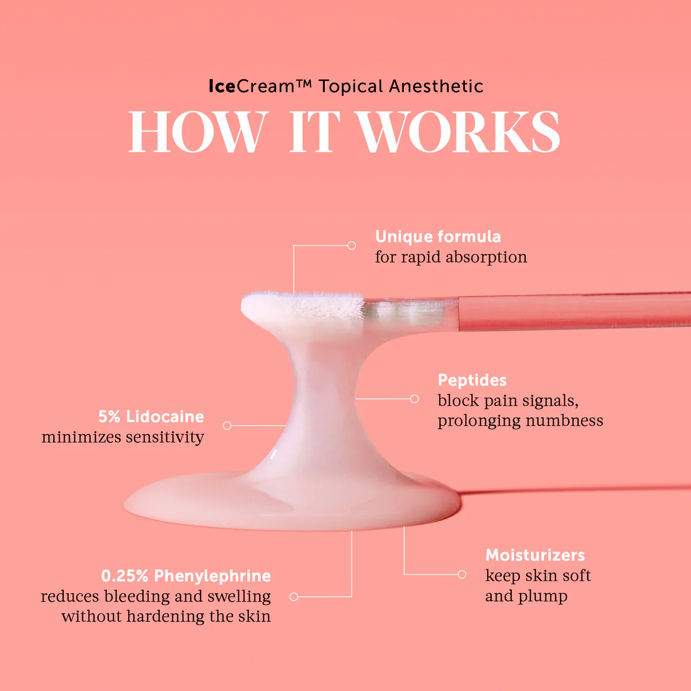 IceCream™ Topical Anesthetic - Image 4